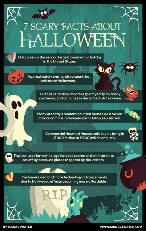 spooky halloween facts